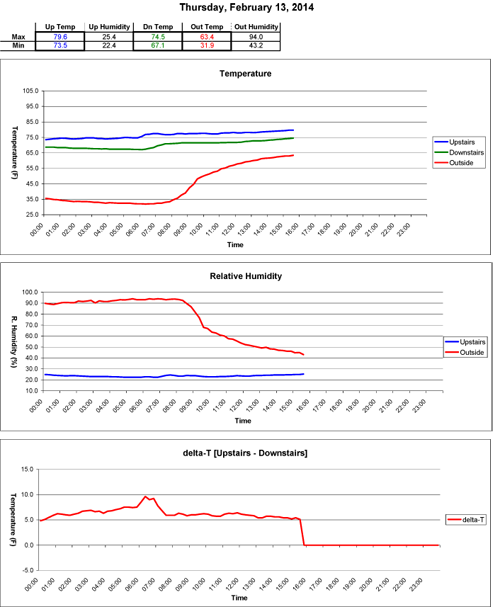 Thermo-Prop Graphs